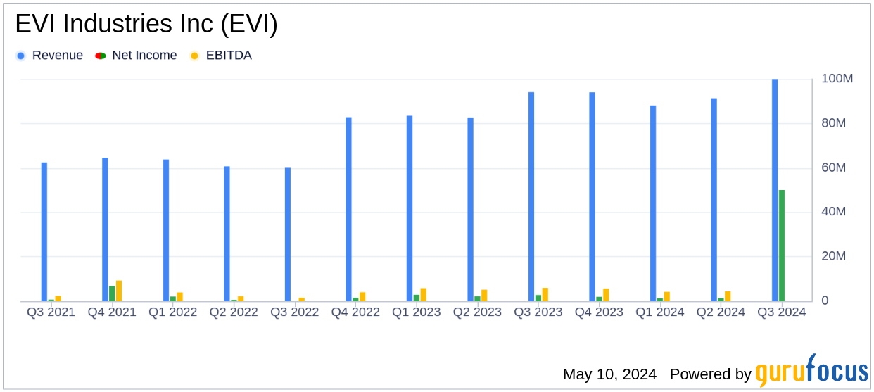 EVI Industries Reports Mixed Q3 Results with Record Cash Flows Amid Revenue Decline