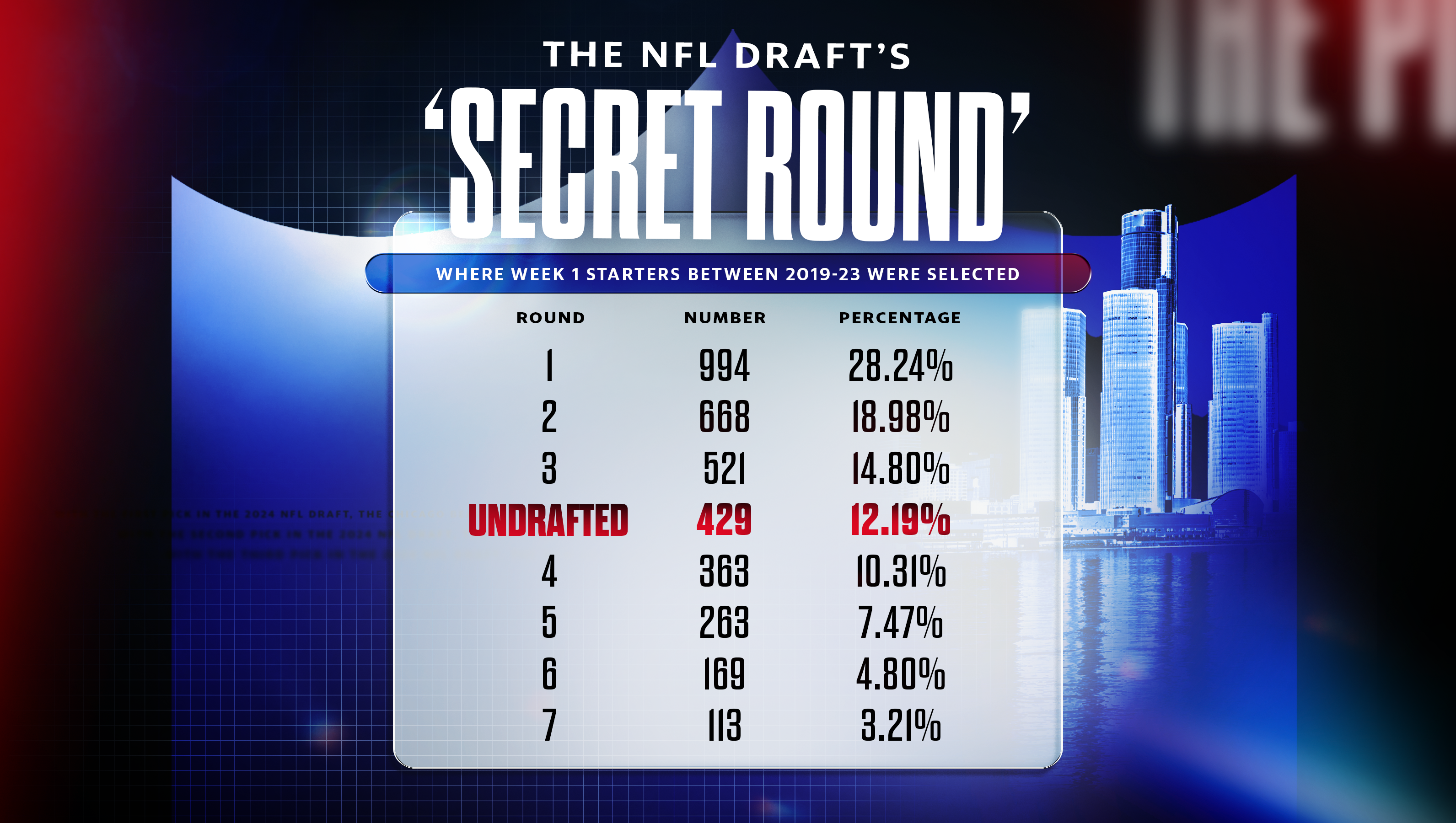 The NFL Draft's 'secret round'