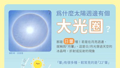 太陽周邊有大光圈？ 氣象署解惑：是22度暈