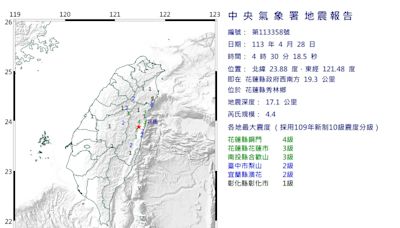 快訊/ 今晨地牛又翻身！花蓮縣秀林鄉規模4.4「極淺層地震」 5縣市有感