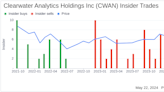 Insider Sale: Subi Sethi Sells 18,599 Shares of Clearwater Analytics Holdings Inc (CWAN)