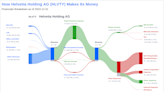 Helvetia Holding AG's Dividend Analysis