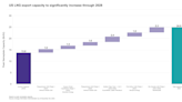 Midstream Positions for Ballooning U.S. LNG Exports