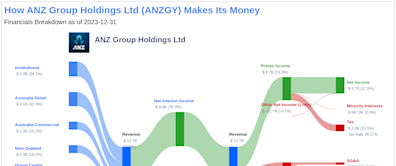 ANZ Group Holdings Ltd's Dividend Analysis