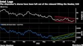 Intel Is Left Behind as Chip Stocks Roar Back