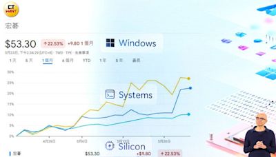 AI PC來了2／品牌廠搶食換機潮紅利 聯發科有望攜手輝達力拼高通