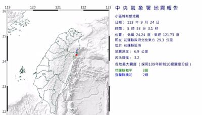 05：53花蓮縣近海3.2「極淺層地震」最大震度3級