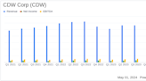 CDW Corp (CDW) Q1 2024 Earnings: Challenges Persist as Results Fall Short of Analyst Expectations