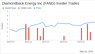 Insider Sale: President & CFO Van't Hof Matthew Kaes Sells 25,000 Shares of Diamondback ...