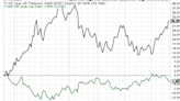 Two Big Market Headwinds