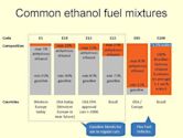 Common ethanol fuel mixtures