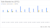 Solo Brands Inc (DTC) Reports Decline in Q4 and Full Year 2023 Earnings Amid Strategic Shifts