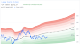 Lear Corp President and CEO Raymond Scott Sells 2,977 Shares