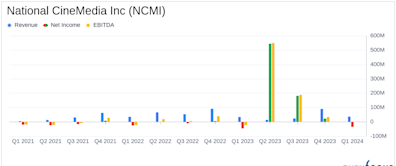 National CineMedia Inc. (NCMI) Earnings Overview: Q1 2024 Performance Analysis
