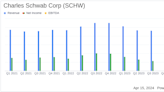 Charles Schwab Corp (SCHW) Aligns with EPS Projections and Reports Record Client Assets