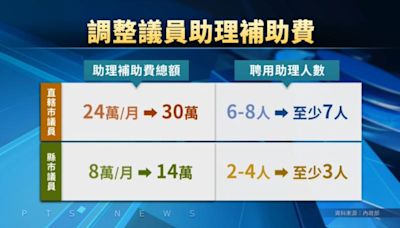 縣市議員助理費補助總額解凍 增訂內控機制減少詐領機會