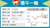 最牛一輪／采鈺耀眼 凱基3A搶鏡