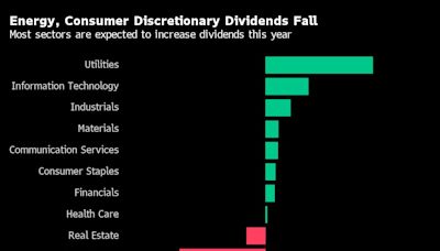 Soft Earnings Season Risks Deeper Losses for Australian Stocks