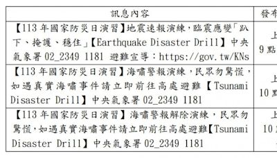 國家防災日演練9／20登場 收到地震、海嘯簡訊別緊張