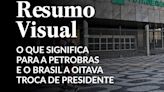 O que significa para a Petrobras e o Brasil a oitava troca de presidente em oito anos?