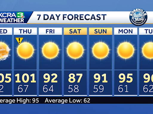 Northern California forecast: Intense heat starts to back off Wednesday