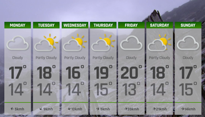 7-Day Weather Forecast: July 29th - August 4th