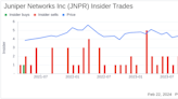 Juniper Networks Inc EVP COO Manoj Leelanivas Sells 91,558 Shares