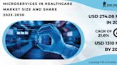 Microservices In Healthcare Market Poised to Reach US... by Rising Cloud Adoption and Focus on Agile Software Development...