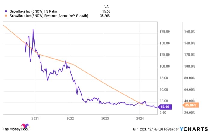 2 No-Brainer Warren Buffett Stocks to Buy Right Now