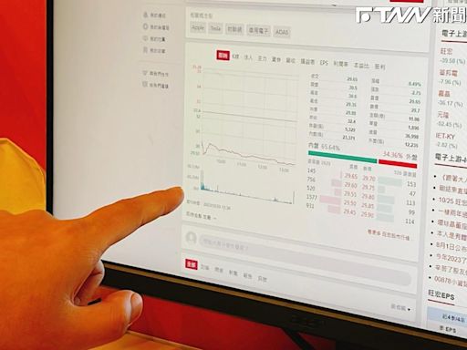 PC廠種子選手！自營商pick「這檔」勁揚近7%被掃入榜 股價「連3漲」穩站五百大關