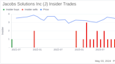 Insider Sale: CFO Kevin Berryman Sells 1,500 Shares of Jacobs Solutions Inc (J)