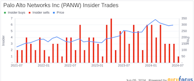 Insider Sale: EVP, CFO Dipak Golechha Sells 2,500 Shares of Palo Alto Networks Inc (PANW)