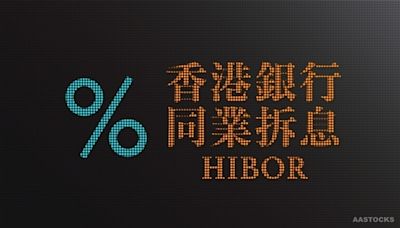 《HIBOR》隔夜港元拆息跌至2.93厘 創1個月新低