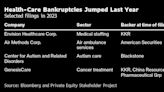 PE-Owned Health Care Saw Bankruptcy Surge as Playbook Failed