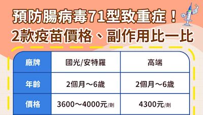 腸病毒疫苗預約哪裡打？腸病毒71型疫苗價格、副作用、保護力比較攻略