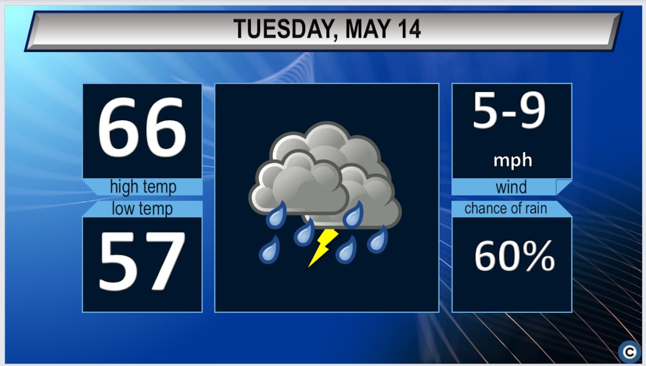 Northeast Ohio Tuesday weather forecast: Showers with chance for thunderstorms to develop
