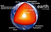 Internal structure of Earth