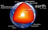 Earth's mantle