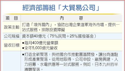 郭智輝：經部將組大貿易公司