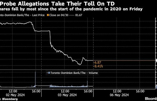 TD Risks ‘Lost Decade’ in US Money-Laundering Scandal, Jefferies Says