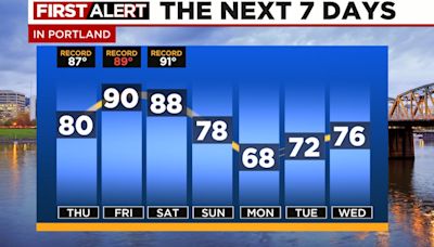 A taste of summer weather next few days, but no May heatwave this year