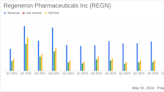 Regeneron Pharmaceuticals Inc (REGN) Q1 2024 Earnings: Challenges and Opportunities Amidst ...