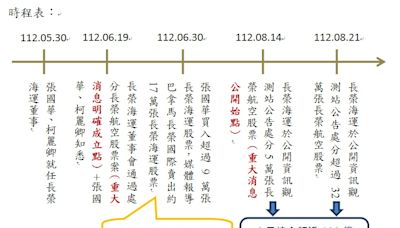 (影)創內線交易犯罪史紀錄？！估不法獲利21億 長榮董事張國華、柯麗卿挨告