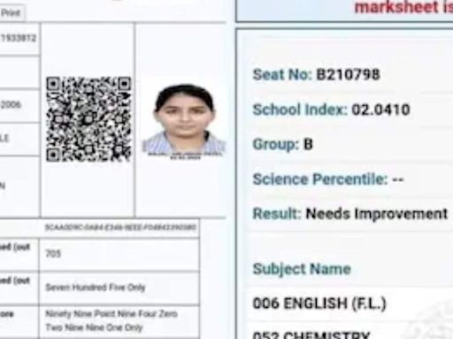 12th Fail Student Scores 705 In NEET UG 2024? Viral Marksheet Sparks Debate - News18