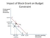 Block grant