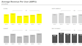 Snap Stock Won't Be a Buy Until These 4 Problems Are Solved