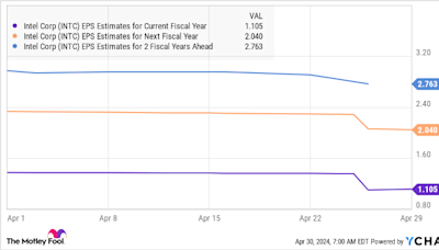 Where Will Intel Stock Be in 5 Years?