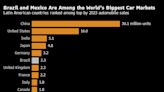 Chinese EV Giants Hammered by Biden Tariff Are Welcome in Brazil