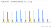 Automatic Data Processing Inc. (ADP) Surpasses Analyst Revenue and Earnings Estimates in Q3 FY24