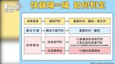 「快篩陽」不會視訊看診免驚 新北人可至2地點就醫領藥